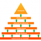 Gayrimenkul Başarı Piramidinin Hangi Seviyesindesiniz?