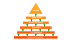Gayrimenkul Başarı Piramidinin Hangi Seviyesindesiniz?