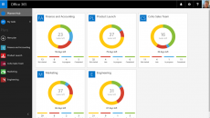 Microsoft Planner: Beklenen Proje Yönetim Uygulaması Kullanımda
