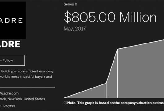 2 Yıl İçinde Yüzde 50 Büyüyen Cadre Girişimi İlerlemeye Devam Ediyor
