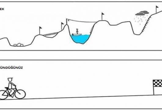 Başarıya Ulaşmak İçin Test Edilmiş Bu Yöntemleri Uygulayabilirsiniz