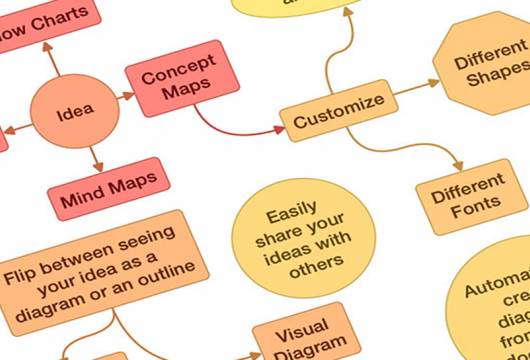 Emlak İşinizde Beyin Fırtınası Yapmanızı Sağlayan Uygulama: Idea Sketch