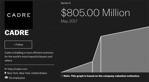 2 Yıl İçinde Yüzde 50 Büyüyen Cadre Girişimi İlerlemeye Devam Ediyor