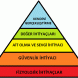 Maslow’un İhtiyaçlar Hiyerarşisi Ve Müşterilerinizin Satın Alma Nedenleri